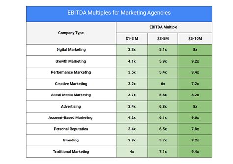 ebitda multiples by industry.